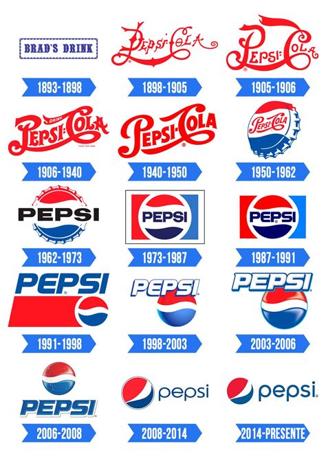 Pepsi New Logo Design | The Best Porn Website