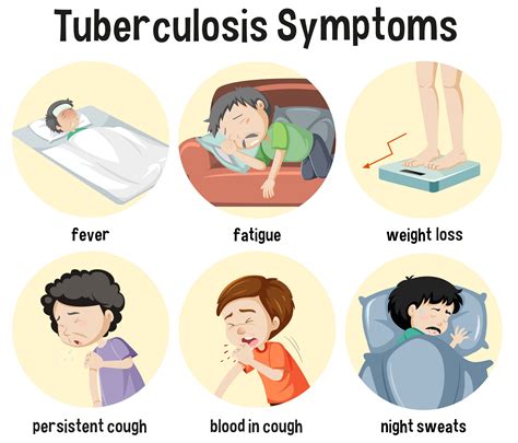 Let's Talk About Tuberculosis, Symptoms & Treatment