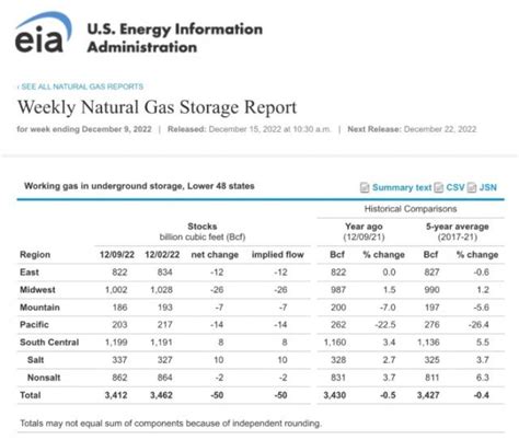 Natural Gas ETFs: Waves of Volatility