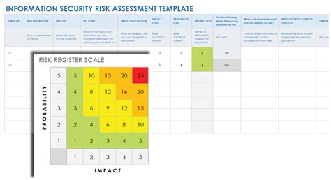 Cyber Security Risk Assessment Template Excel | SexiezPicz Web Porn