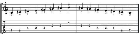 B Major Scale For Guitar TAB, Notation & Patterns, Lesson & Information