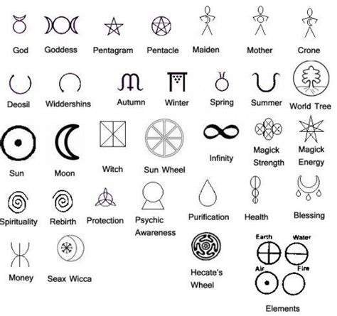 All About the Witches Wand | Wiccan symbols, Witchcraft symbols, Witch ...