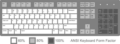 100 keyboard layout - betfert