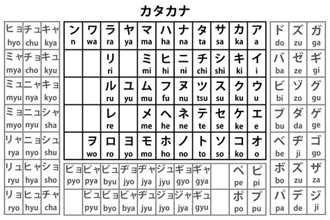 Hiragana And Katakana Pdf