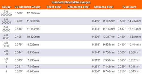 Sheet Metal Gauge Standard at Katherine Casteel blog