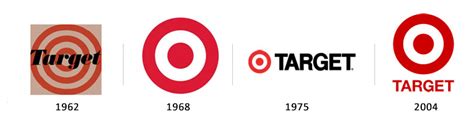 Target - Evolution of Logos