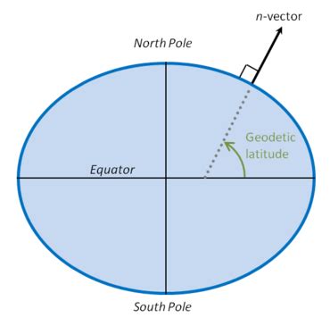 n-vector - Wikipedia