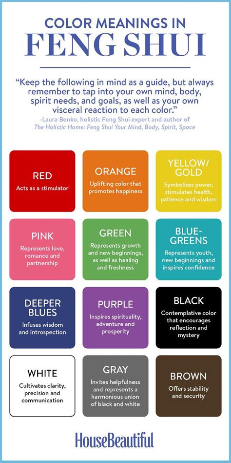 Feng Shui Color Guide. Red: Acts as a simulator. Orange: Uplifting ...