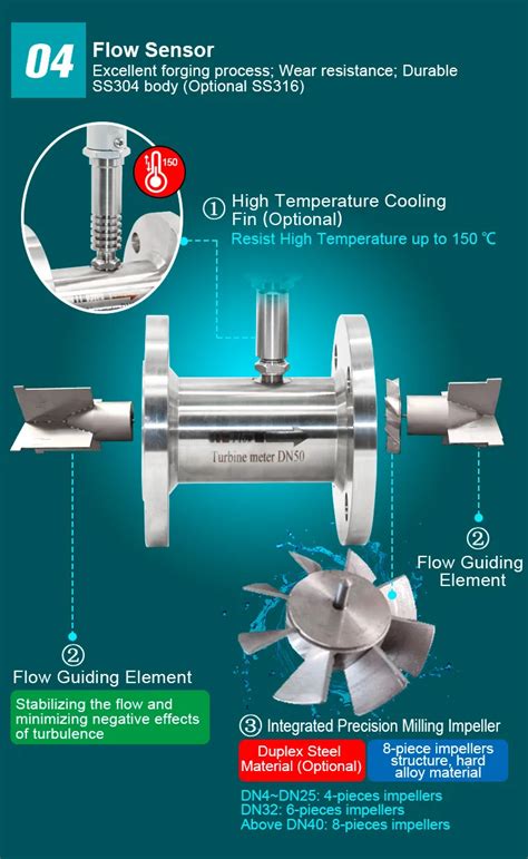 turbine flow meter installation guidelines manual -- Q&T instrument