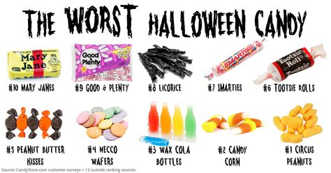 What's Your State's Favorite Halloween Candy?