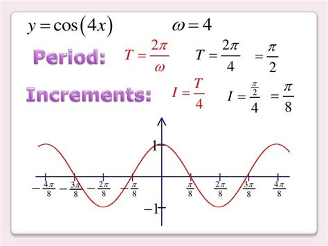 How To Find The Period Of A Tangent Function