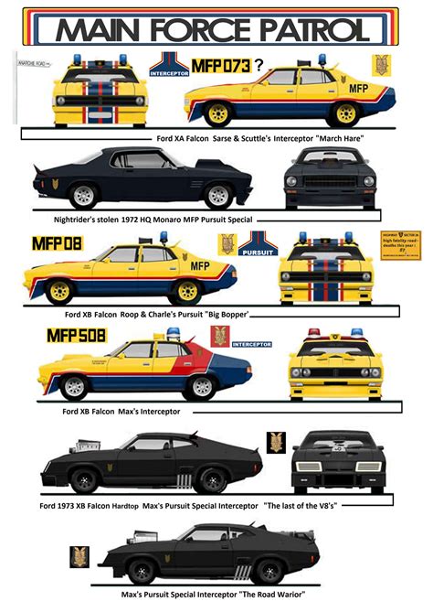 MFP cars by Radwulf59 on DeviantArt