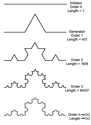 Fractal Foundation Online Course - Chapter 1 - FRACTALS IN NATURE