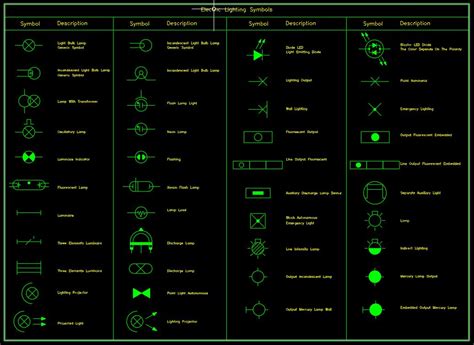 Autocad electrical template - supportklo