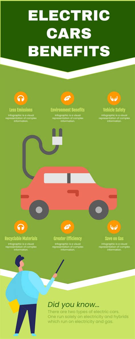 Benefits Of Electric Vehicles Infographic | Infographic Template