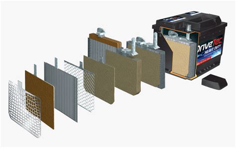 Lead Acid Battery Types | Lead Acid Battery Introduction