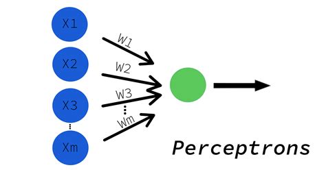 Neural Networks in Python: Perceptrons - Circuit Basics