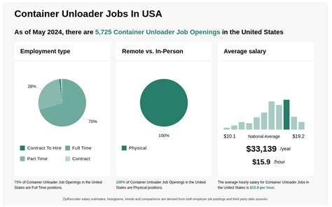 $14-$18/hr Container Unloader Jobs (NOW HIRING) Dec 2024