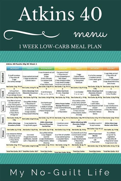 Free Printable Low Carb Diet Plans - Free Printable