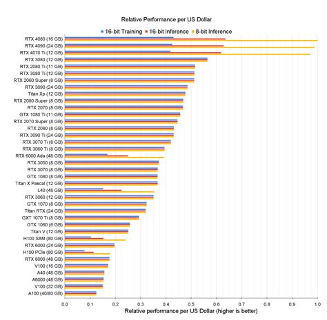 Gpu Comparison Chart 2024 - Hope Winonah