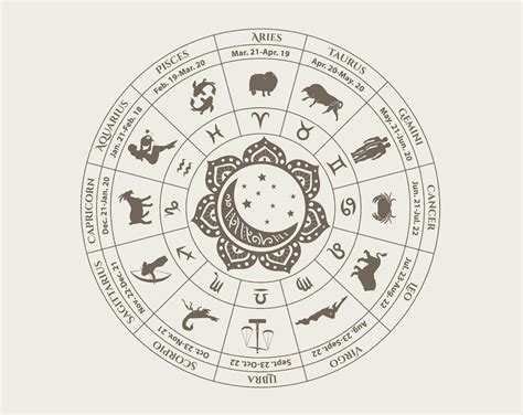 Zodiac Wheel, Horoscope Signs, Astrology Symbols, Star Constellation Instant Download Printables ...