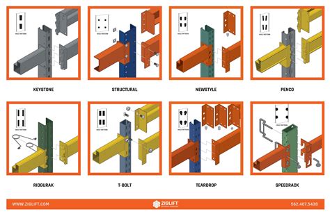 Types Of Pallet Racks Pacific Bend Pallet Racking, 55% OFF