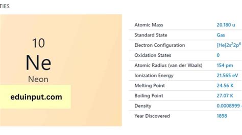 Neon-Discovery, Properties, And Applications