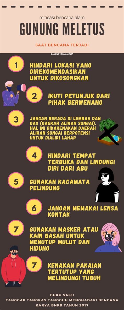 MITIGASI BENCANA ALAM GUNUNG MELETUS | Mitigasi bencana, Poster, Save