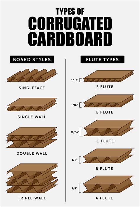 You'll find corrugated boxes used for many purposes across the foodservice industry, from food ...