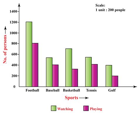 Bar Graph Bar Chart Cuemath - Riset