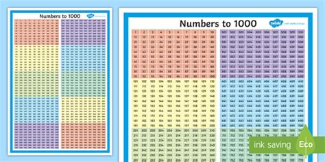 Number Chart 1-1000 | Blocks Of 100 | Display Poster