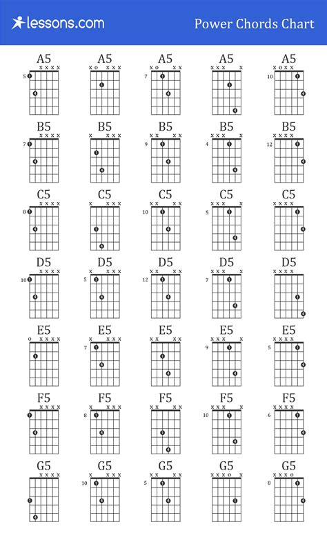 Guitar Power Chords Chart | Electric guitar chords, Guitar chord chart, Guitar power chords