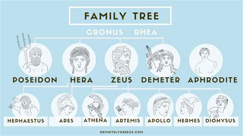 Zeus Family Tree Greek Mythology