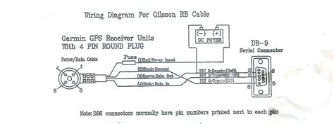 Wiring Diagram For Garmin Etrex 12 Channel Gps Data Cable