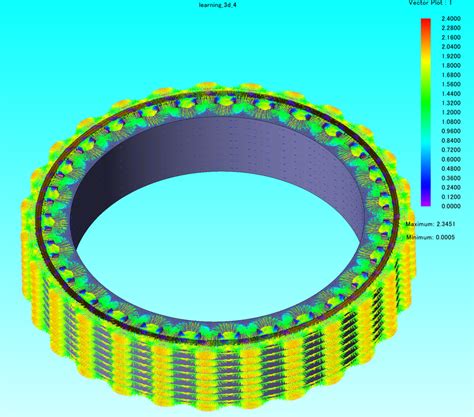 Vector magnetic potential map. | Download Scientific Diagram