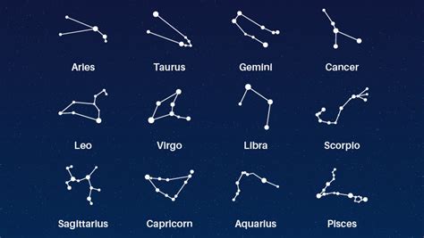 Introduction to Vedic Astrology: Zodiac Signs, Nakshatras, & More