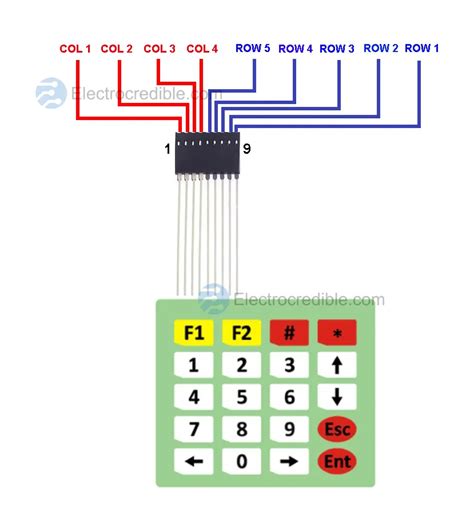 Interface 4x5 & 4x4 Keypad with Raspberry Pi Pico (MicroPython)