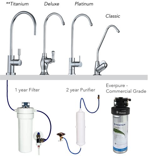 Under Bench Water Filter System - Water Filters, Reverse Osmosis, Pumps, Kitchen Taps | Aqua ...