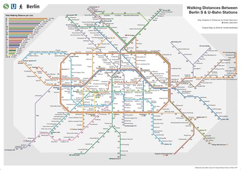 Berlin U Bahn Map - Map Of The World