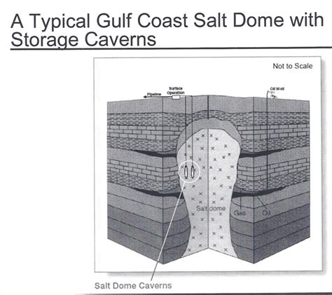 GC5EQKK West Outer Limits Barber's Hill Salt Dome (Traditional Cache) in Texas, United States ...