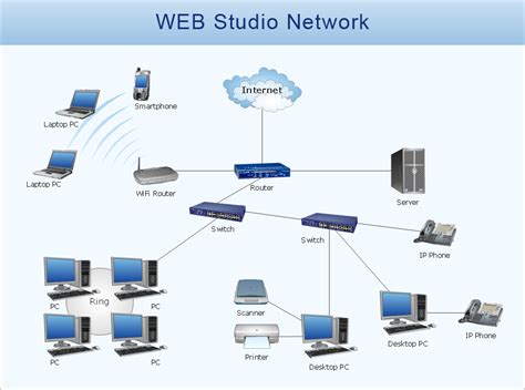 Wan Network Diagram Using Router