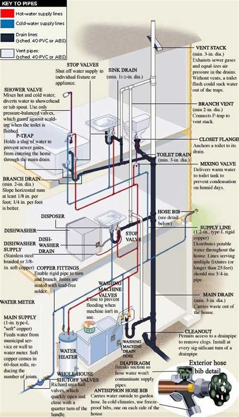 Smart Indoor Plumbing Vent Island Tables For Sale Kitchen | Aggie ...