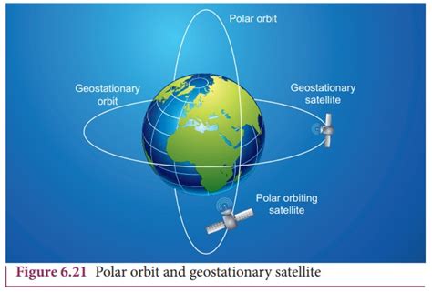 Geo-stationary and polar satellite