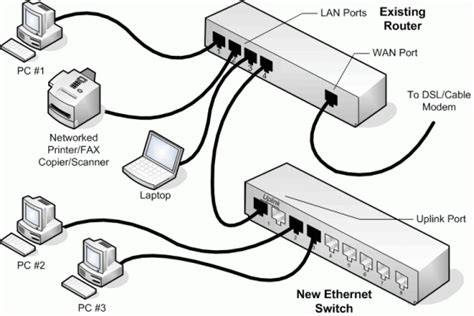 [DIAGRAM] Wiring Diagram For A Network Switch - MYDIAGRAM.ONLINE