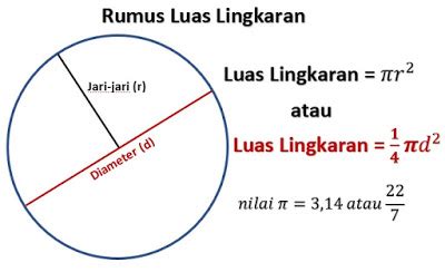 Rumus Luas Keliling Dan Diameter Lingkaran Rumus Rumus Trigonometri ...