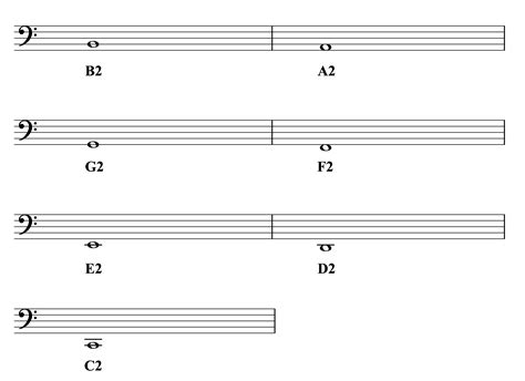 Bass Clef Notes - All About Music Theory.com