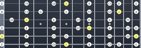 A Major Scale: Fretboard Diagrams, Chords, Notes and Charts - Guitar Gear Finder