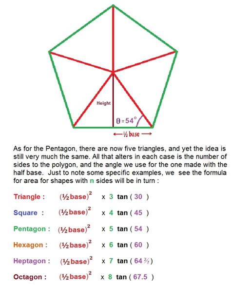 How to find the Area of Regular Polygons | hubpages