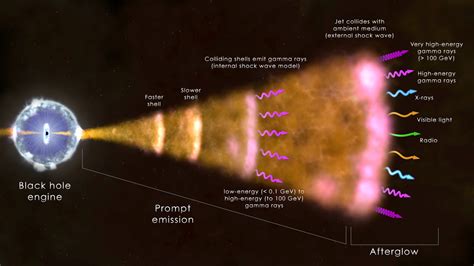 Record-Breaking Gamma Rays Reveal Secrets of the Universe's Most ...