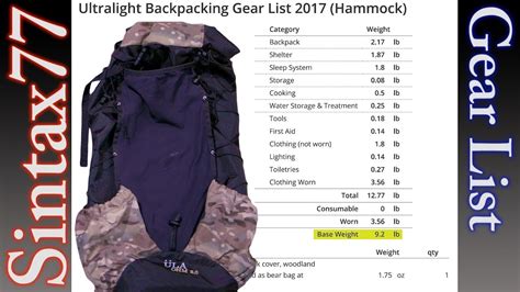 Ultralight Backpacking Gear List 2021 | IUCN Water